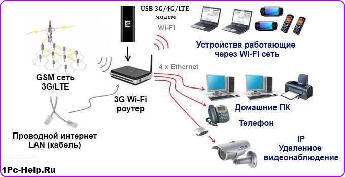 Postavitev internetnega kabla v stanovanju